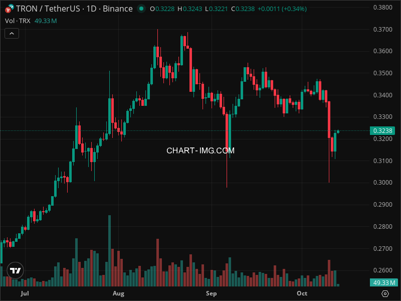 Mini Boletim TRON (#TRX)