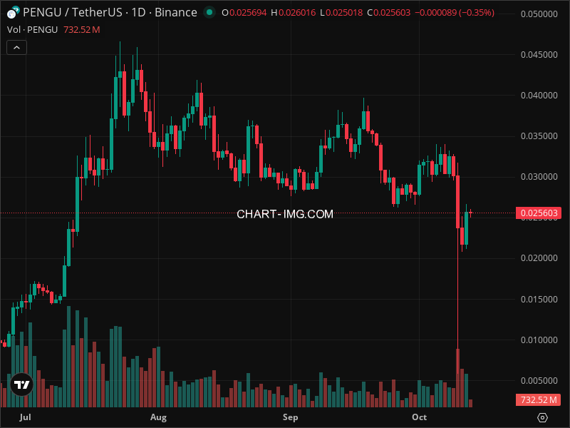 Mini Boletim Pudgy Penguins (#PENGU)