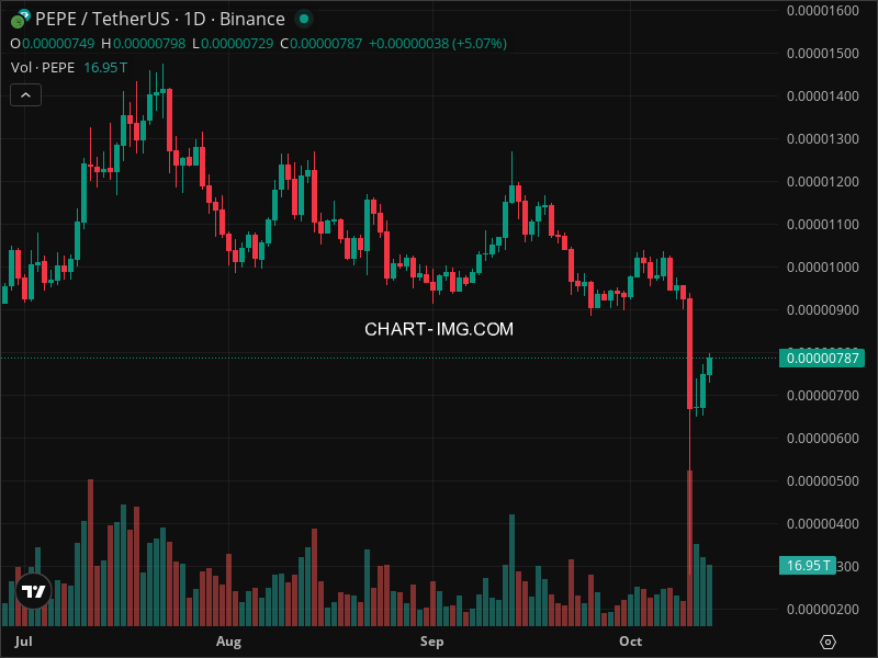 Mini Boletim Pepe (#PEPE)