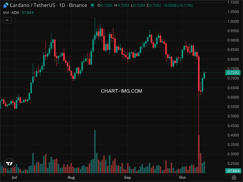 Mini Boletim Cardano (#ADA)