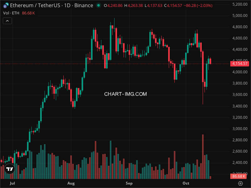 Mini Boletim Ethereum (#ETH)