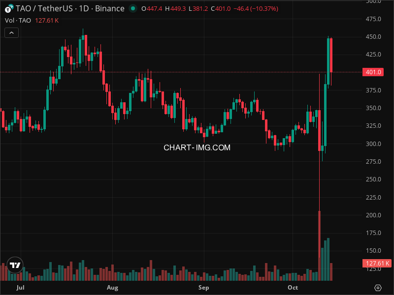 Mini Boletim Bittensor (#TAO)