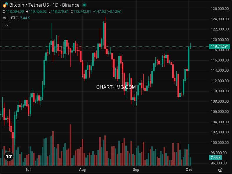 Mini Boletim Bitcoin (#BTC)
