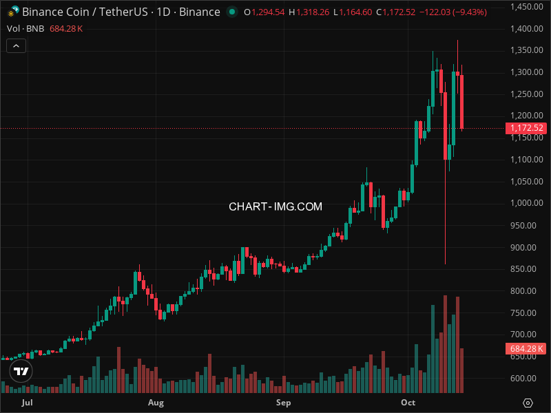 Mini Boletim BNB (#BNB)