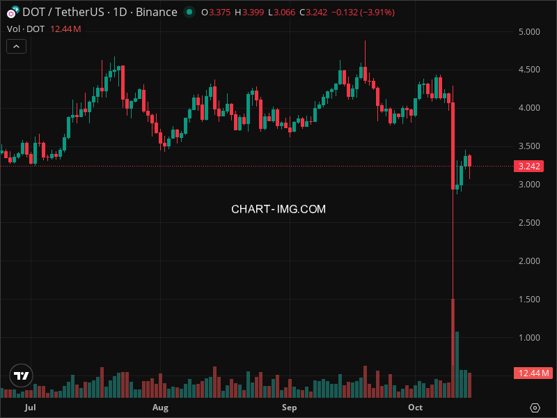 Mini Boletim Polkadot (#DOT)