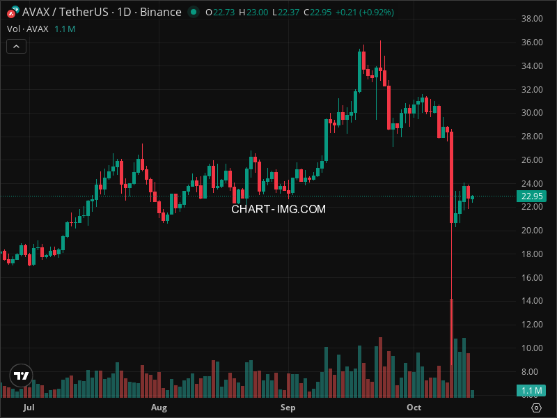 Mini Boletim Avalanche (#AVAX)