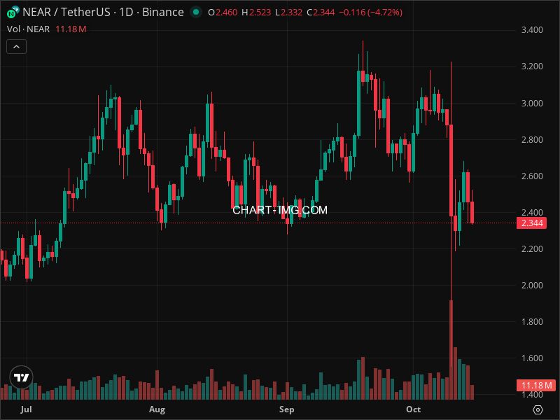 Mini Boletim NEAR Protocol (#NEAR)