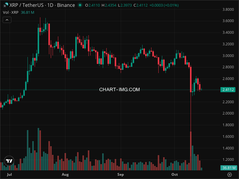 Mini Boletim XRP (#XRP)