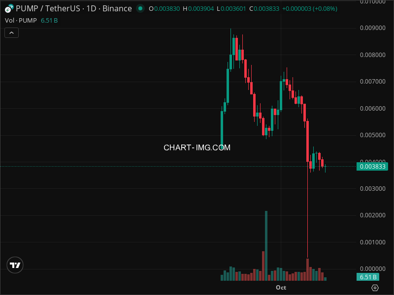 Mini Boletim Pump.fun (#PUMP)