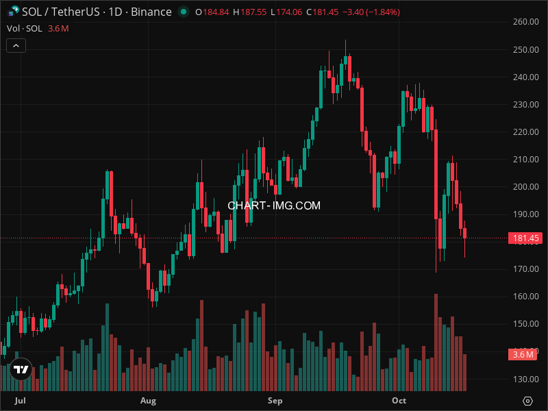 Mini Boletim Solana (#SOL)
