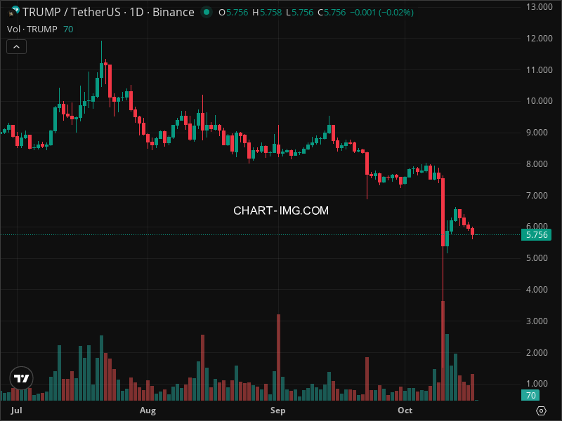 Mini Boletim Official Trump (#TRUMP)