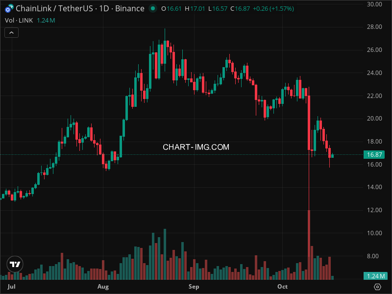 Mini Boletim Chainlink (#LINK)
