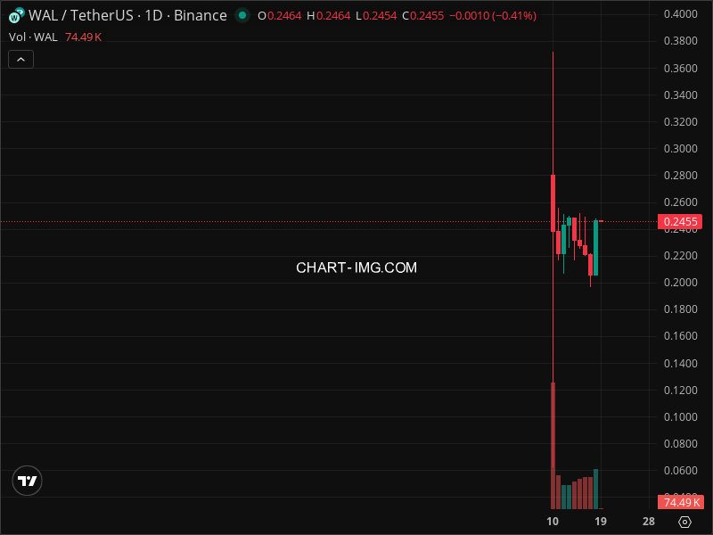 Mini Boletim Walrus (#WAL)