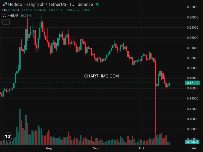 Mini Boletim Hedera (#HBAR)
