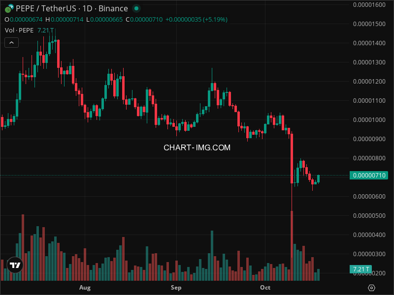 Mini Boletim Pepe (#PEPE)