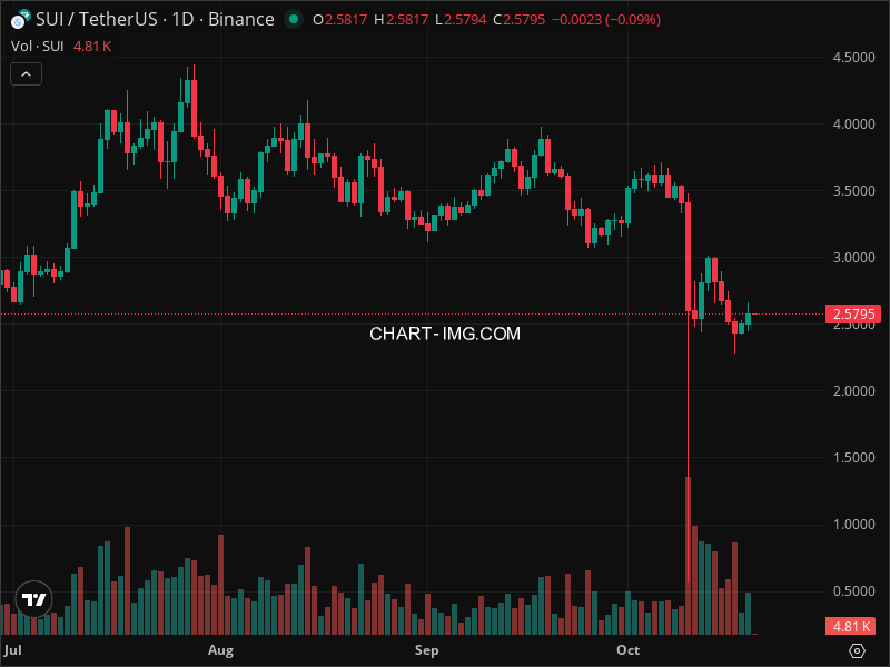 Mini Boletim Sui (#SUI)
