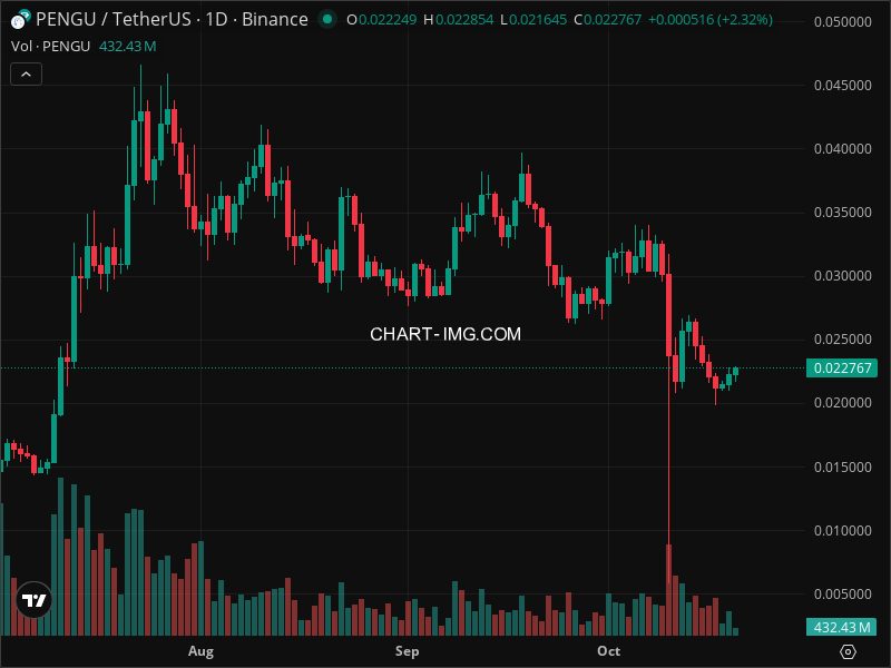 Mini Boletim Pudgy Penguins (#PENGU)