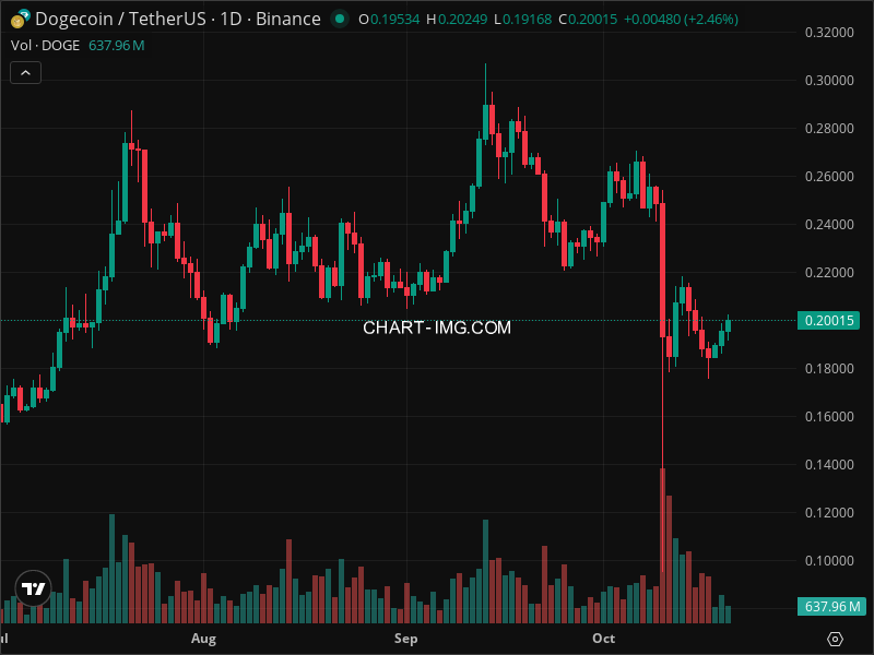 Mini Boletim Dogecoin (#DOGE)