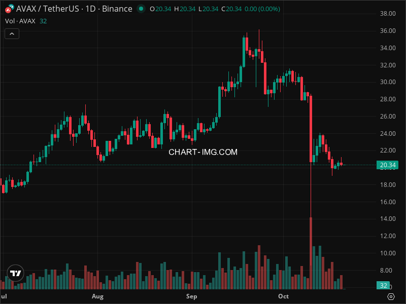Mini Boletim Avalanche (#AVAX)