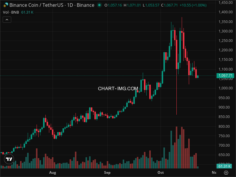 Mini Boletim BNB (#BNB)
