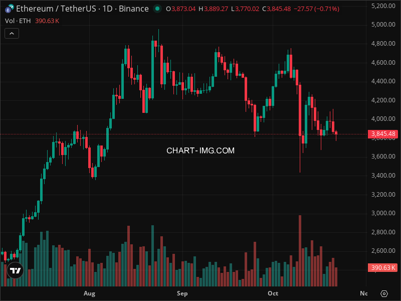 Mini Boletim Ethereum (#ETH)