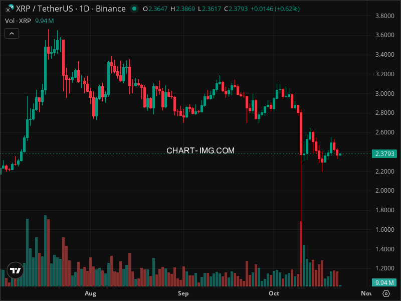 Mini Boletim XRP (#XRP)