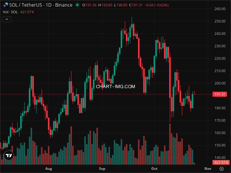 Mini Boletim Solana (#SOL)