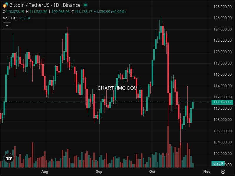 Mini Boletim Bitcoin (#BTC)