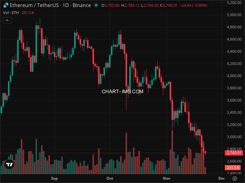 Mini Boletim Ethereum