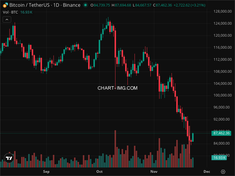 Mini Boletim Bitcoin