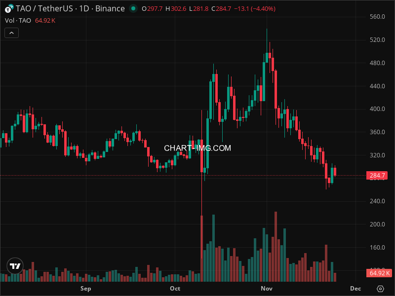 Mini Boletim Bittensor