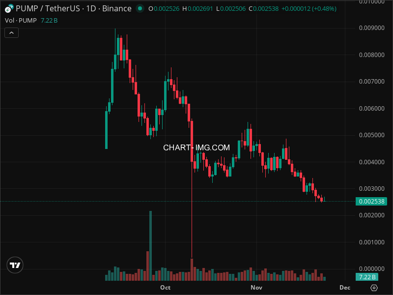 Mini Boletim Pump.fun