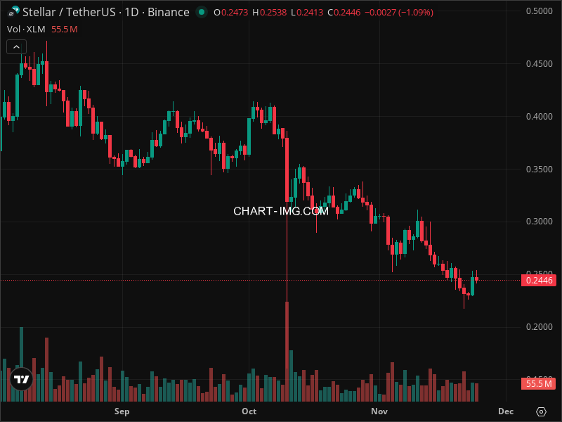 Mini Boletim Stellar