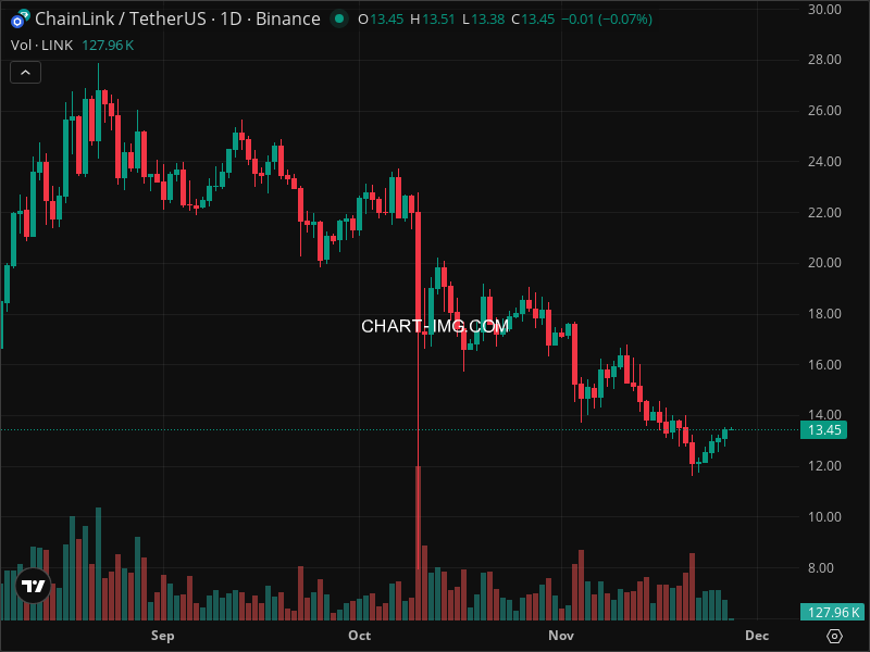 Mini Boletim Chainlink