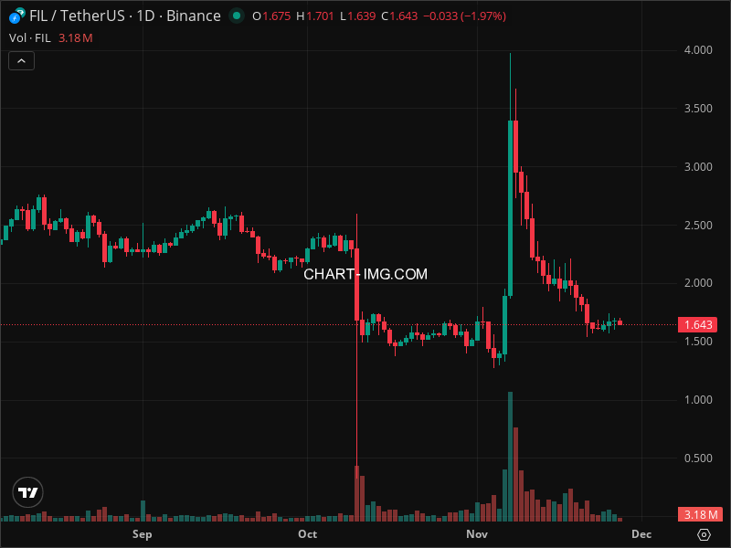 Mini Boletim Filecoin