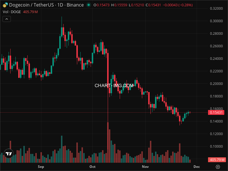 Mini Boletim Dogecoin