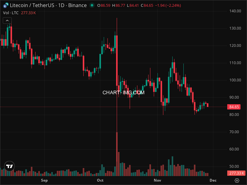 Mini Boletim Litecoin