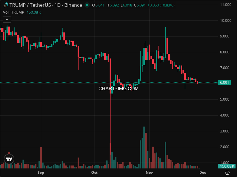 Mini Boletim Official Trump