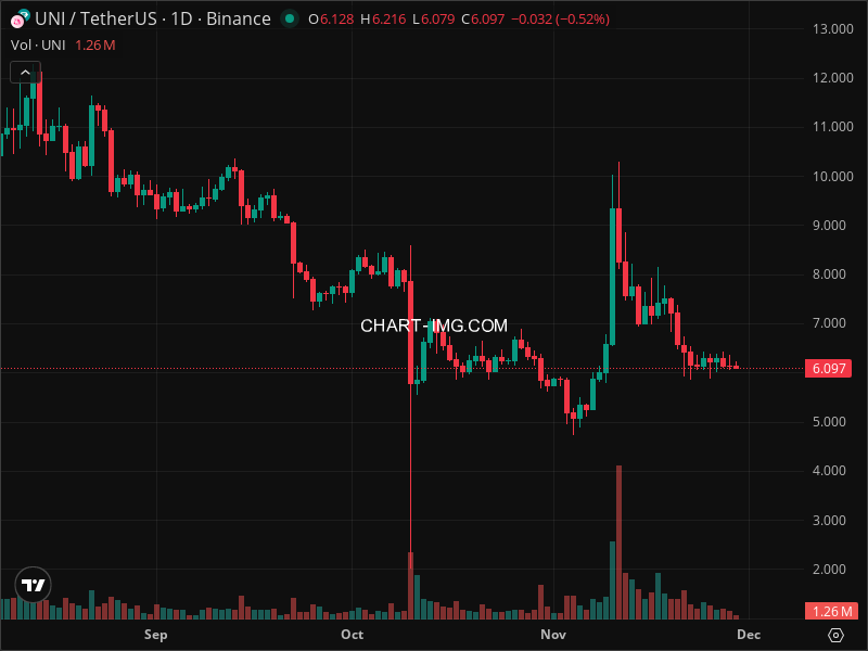 Mini Boletim Uniswap