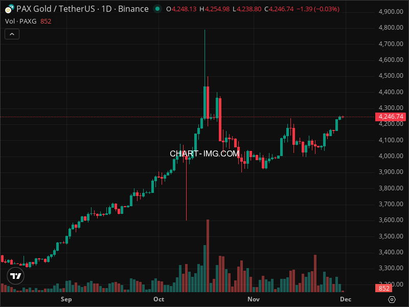 Mini Boletim PAX Gold