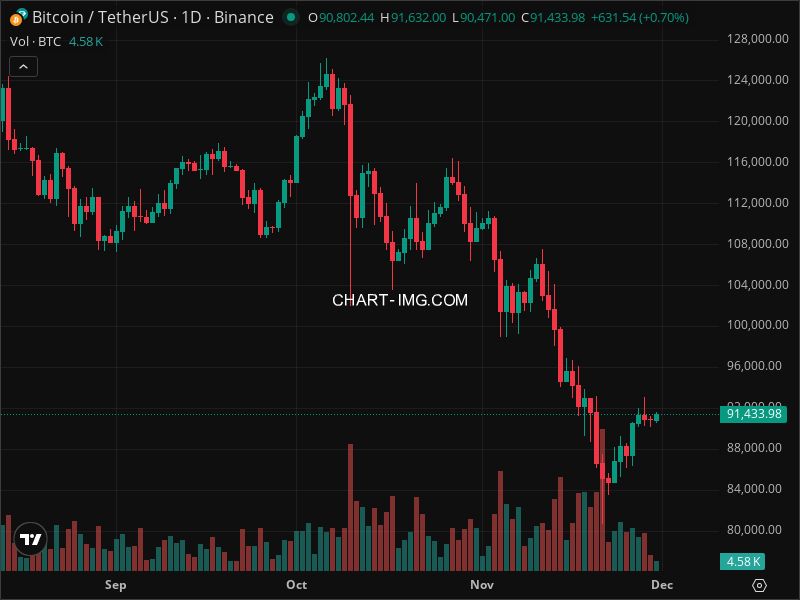 Mini Boletim Bitcoin