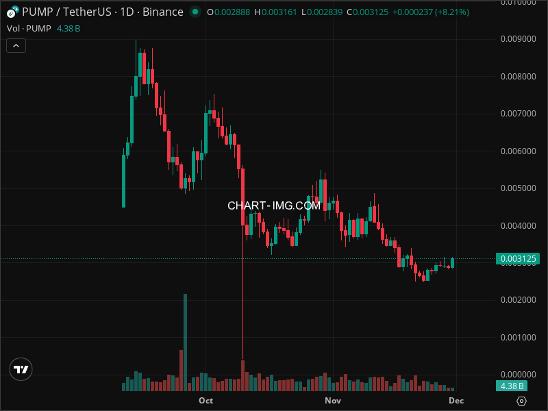 Mini Boletim Pump.fun