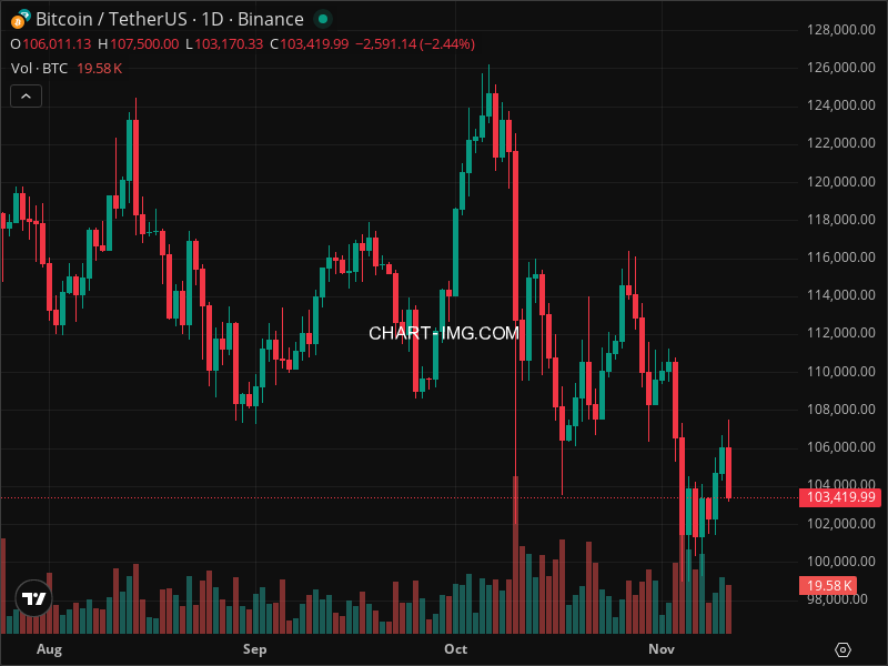 Mini Boletim Bitcoin (#BTC)