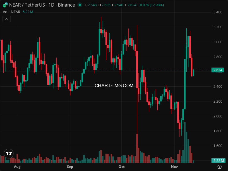Mini Boletim NEAR Protocol (#NEAR)