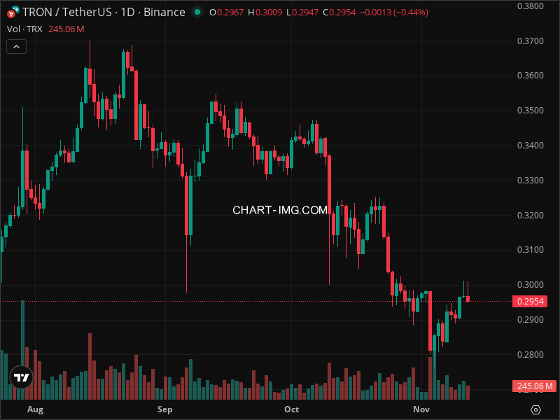 Mini Boletim TRON (#TRX)