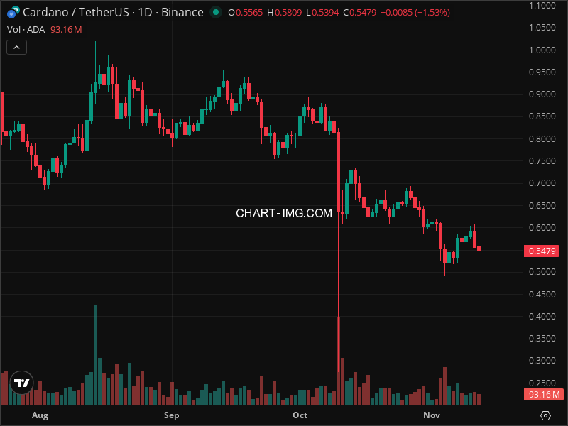 Mini Boletim Cardano (#ADA)