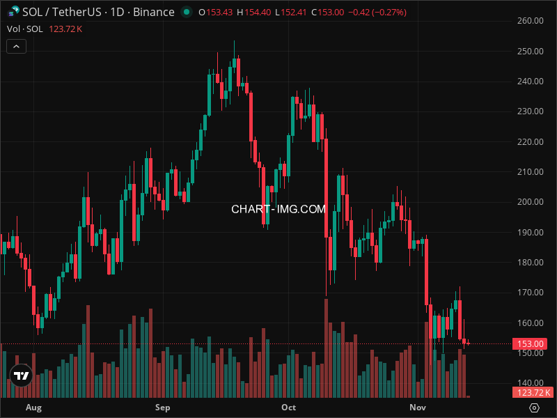 Mini Boletim Wrapped SOL (#SOL)
