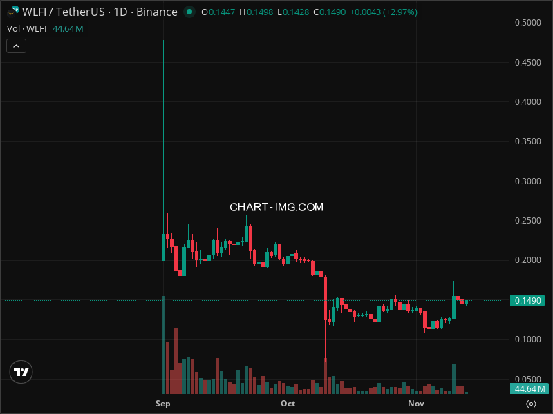 Mini Boletim World Liberty Financial (#WLFI)