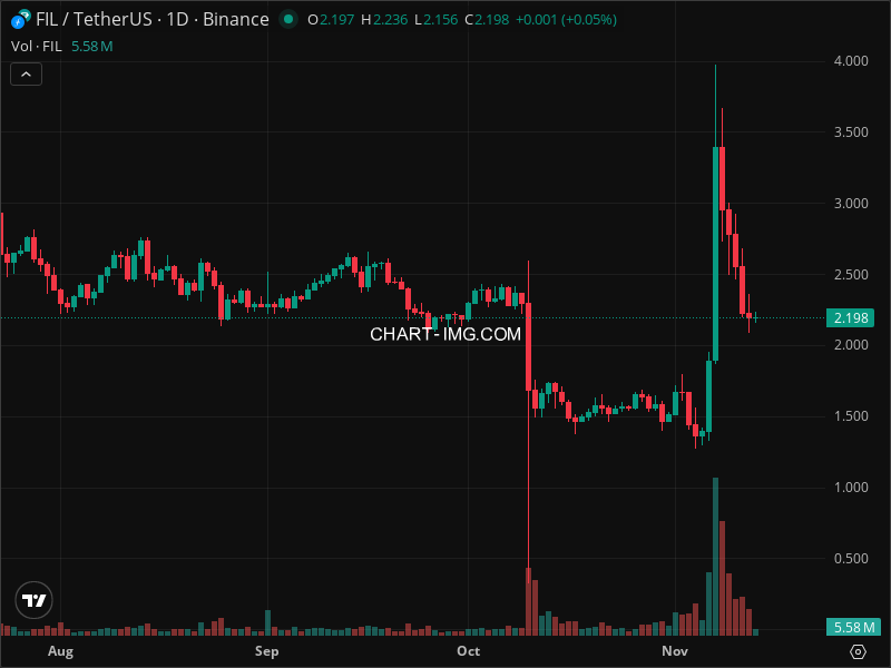Mini Boletim Filecoin (#FIL)