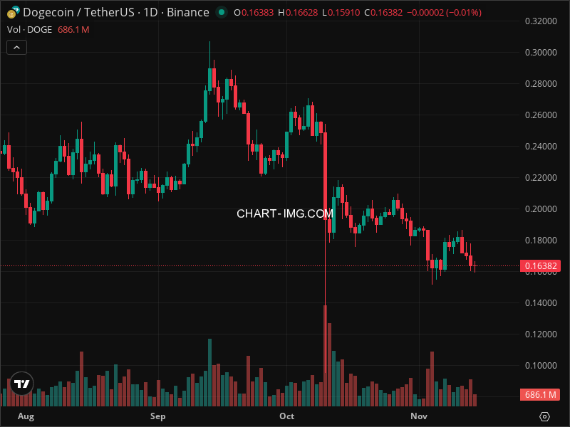 Mini Boletim Dogecoin (#DOGE)